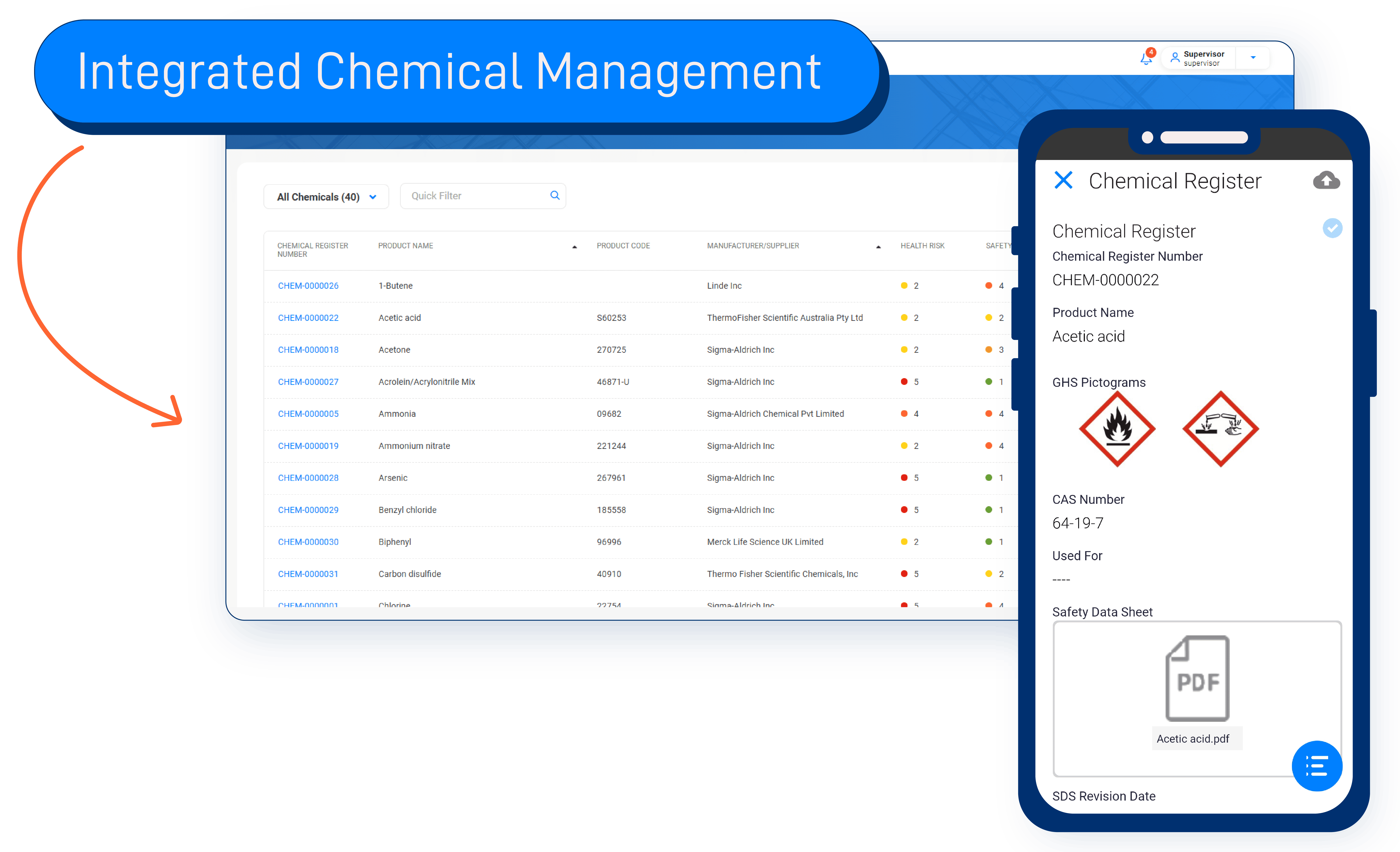 Integrated chemical register mobile dashboard
