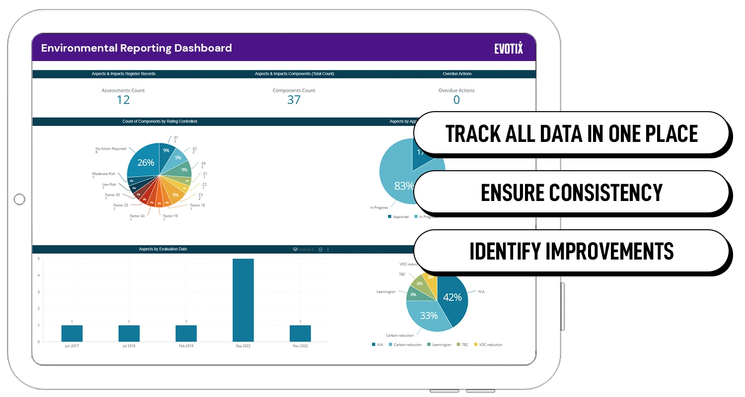 Environmental management software to track all environmental data to adhere to regulatory requirements.
