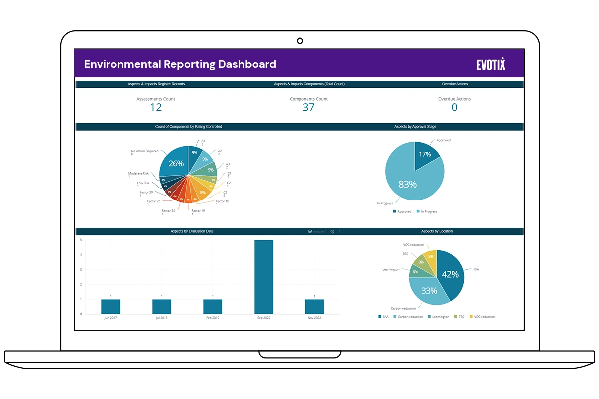 Use Assure to stay on top of your environmental impact.