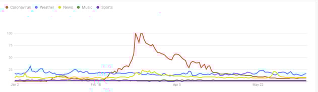 Google Trends