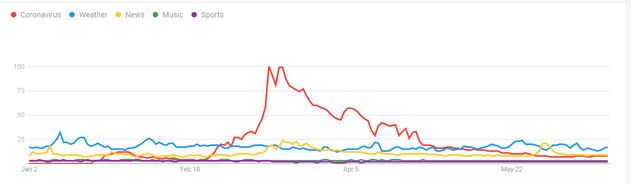 Google Trends