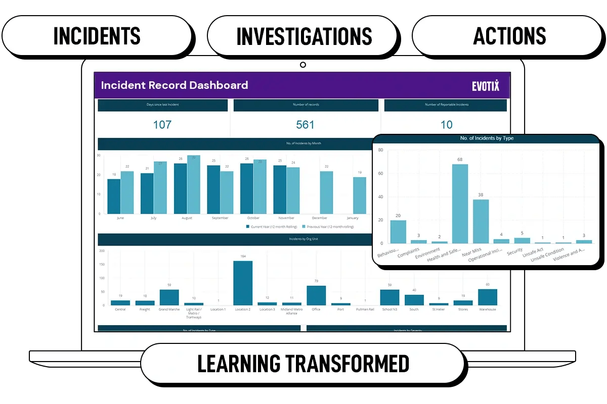 IncidentRecordDashboard V2