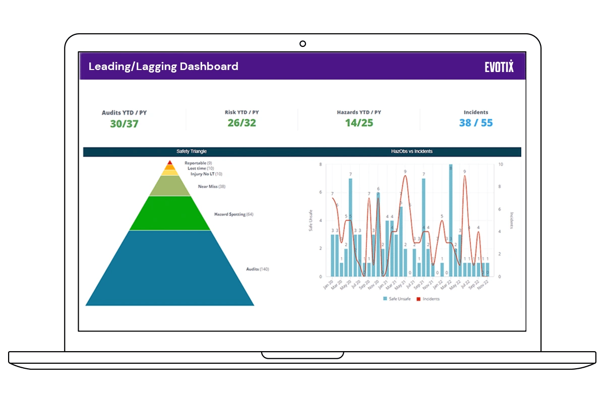 LeadingLagging