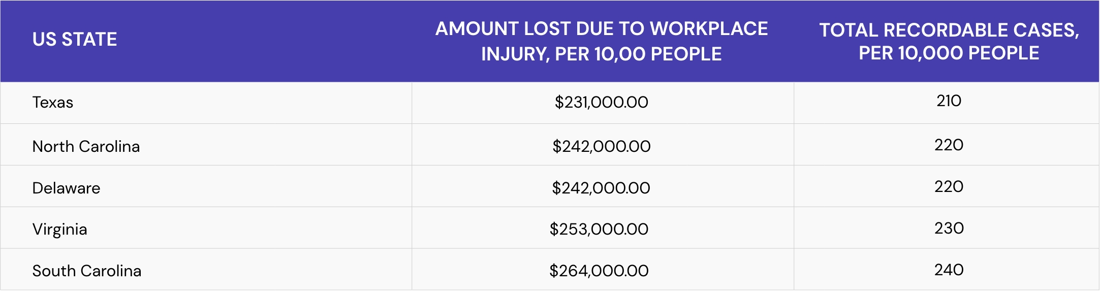 Lowest Lost_Table