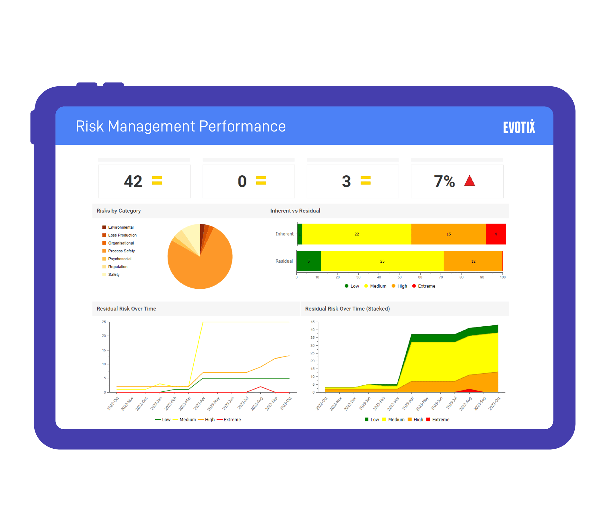 BI Analytics - Risk Management