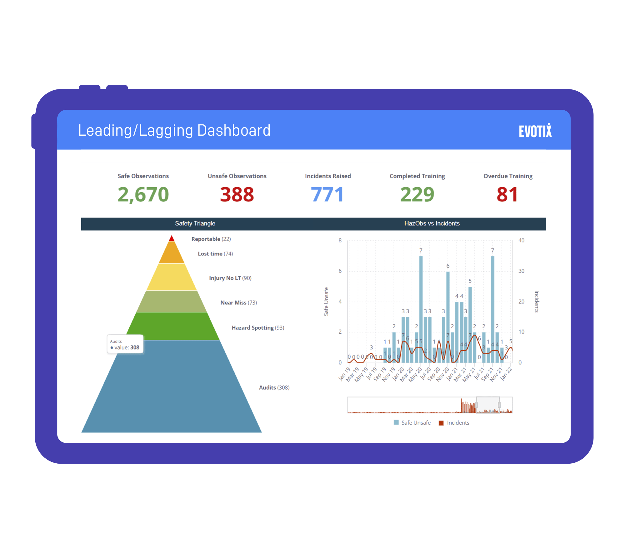 BI Analytics - Leading/Lagging Indicators
