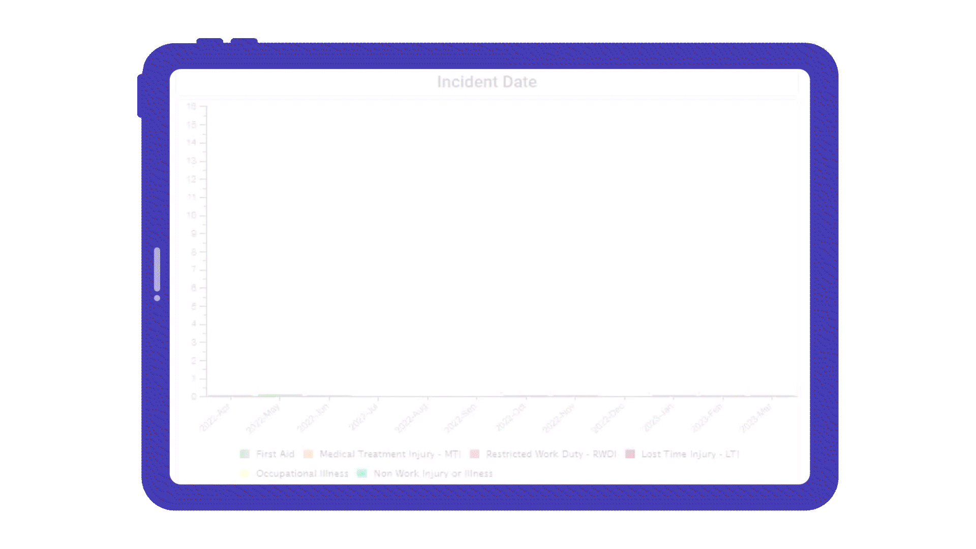 BI Analytics - Incident 