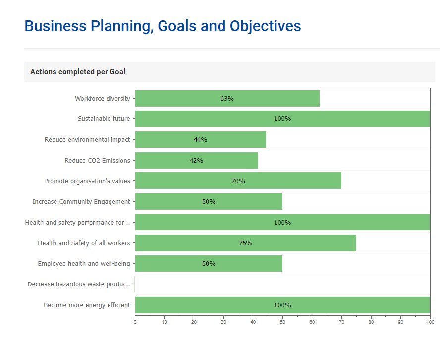 Business Planning Analysis