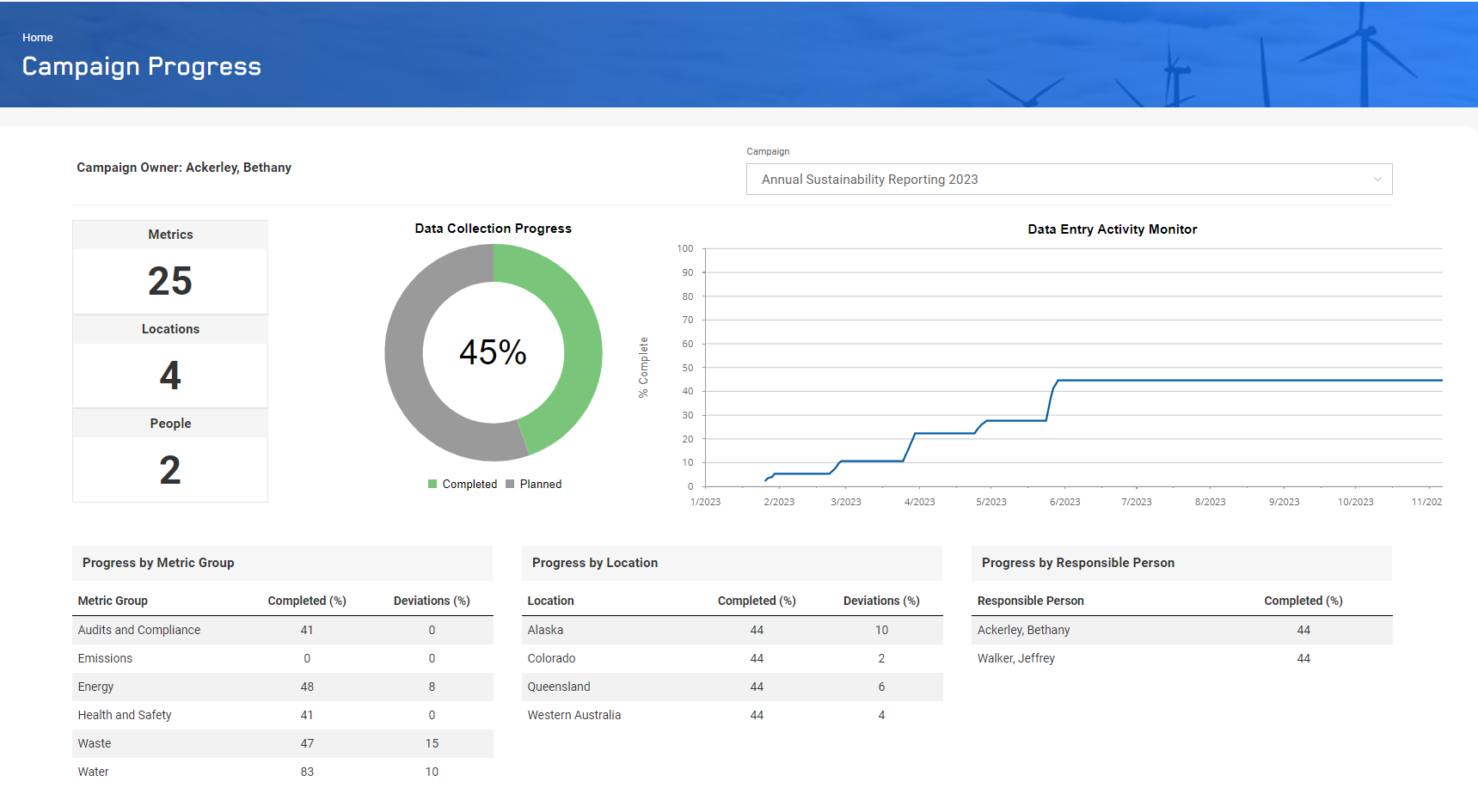 Campaign Progress Dashboard