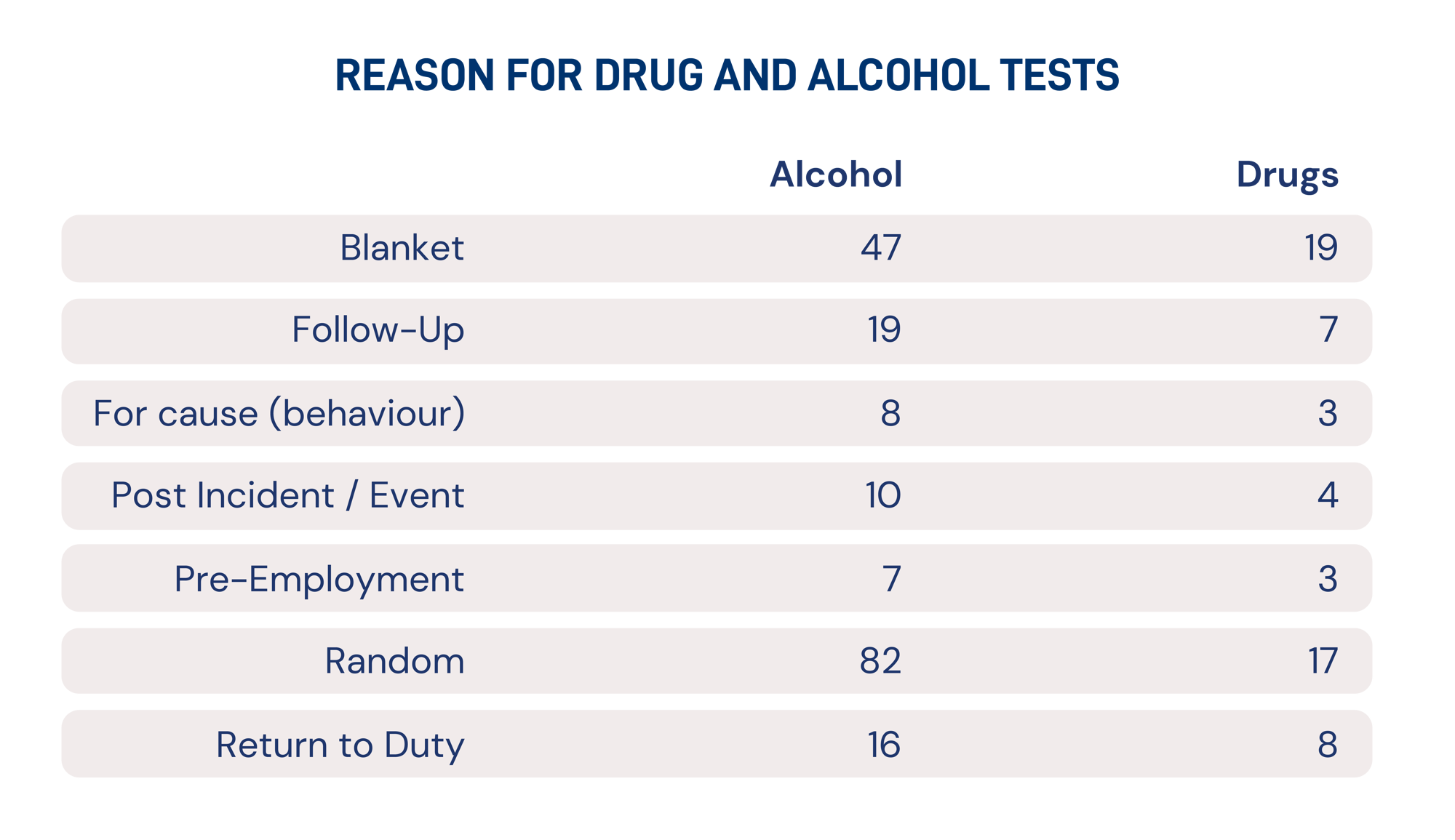 Drug and Alcohol Test Overview