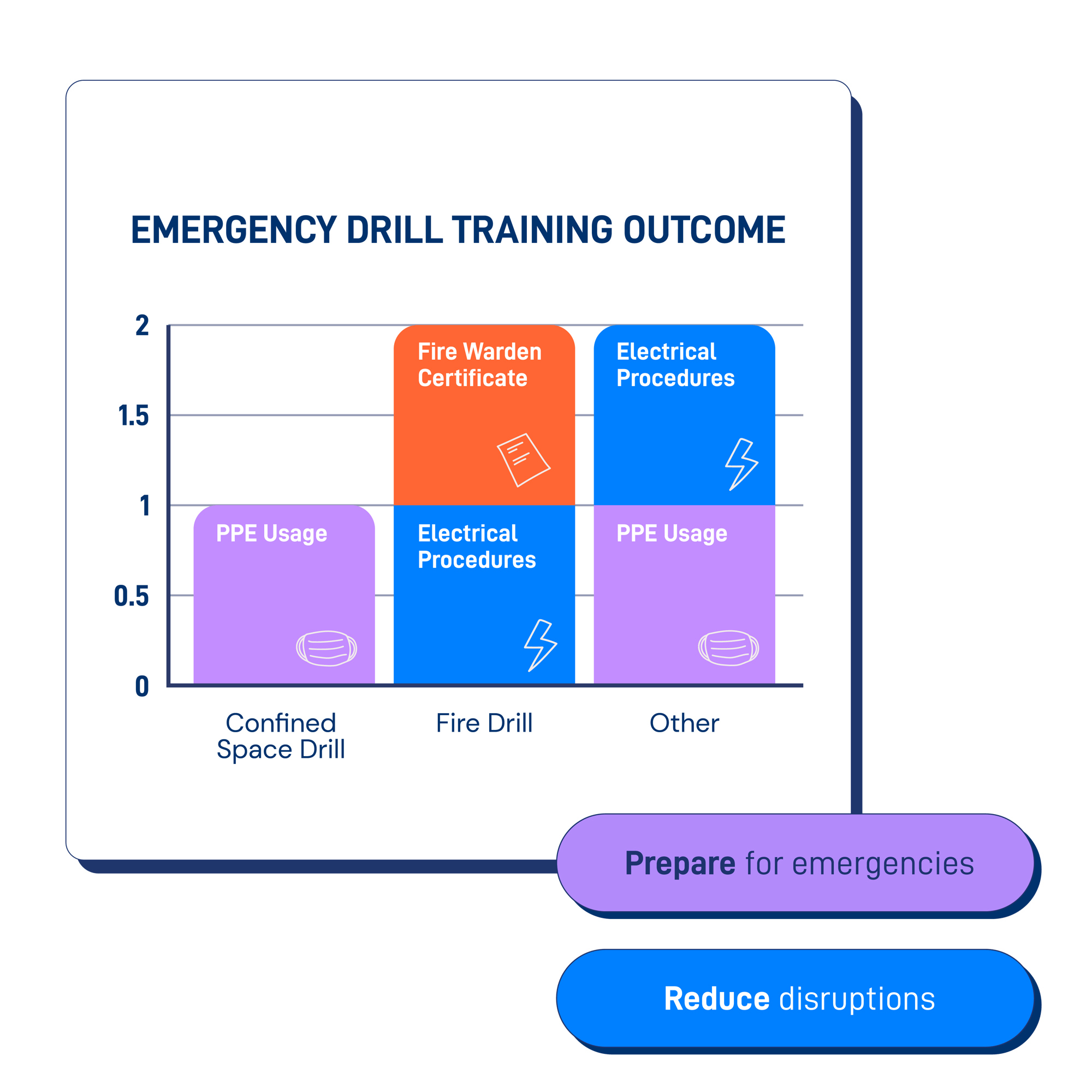 Emergency Drill Training Outcome Dashboard
