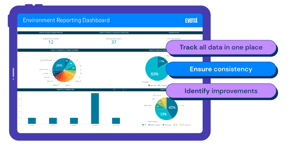 Dashboard of environmental compliance software