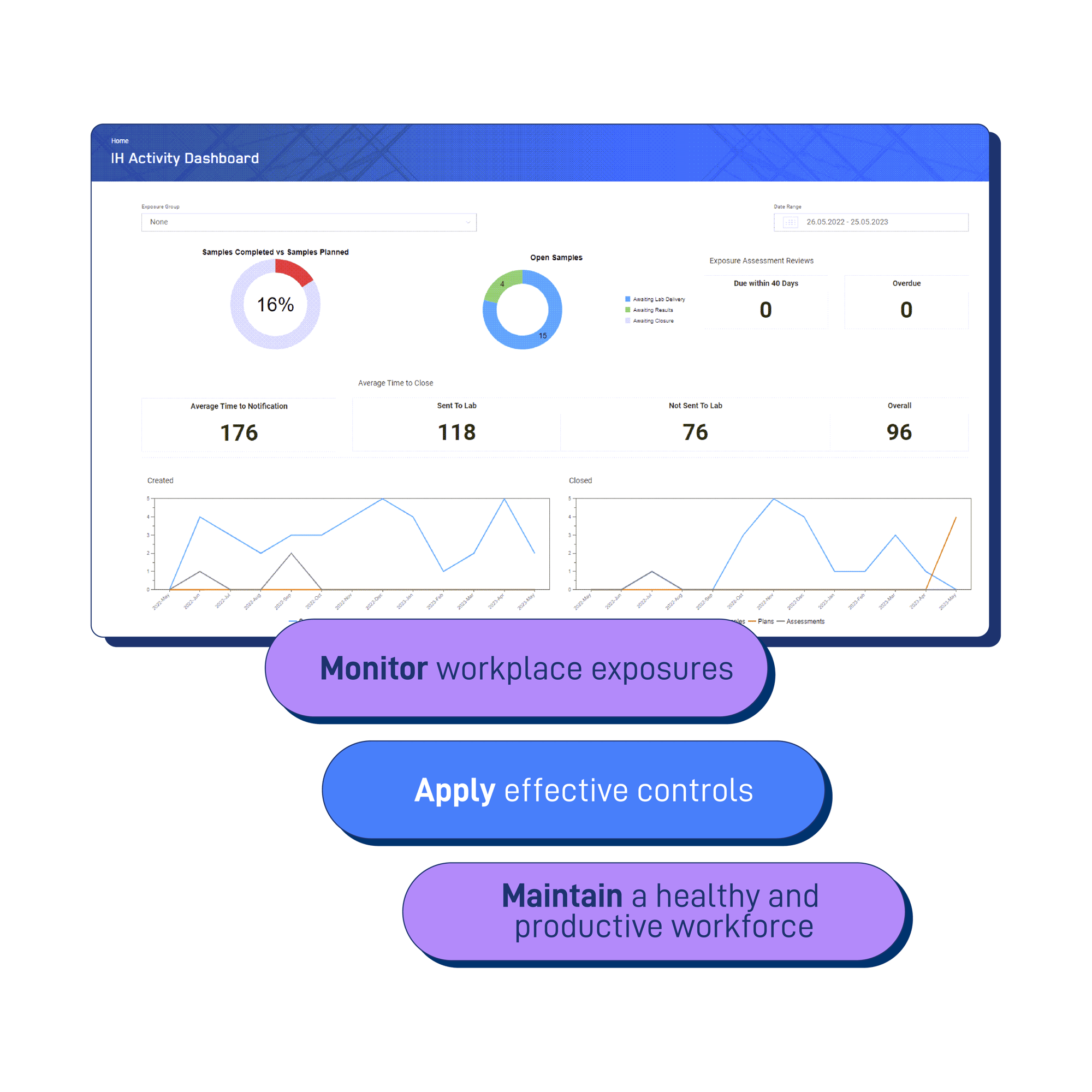 Industrial Hygiene Software Dashboard