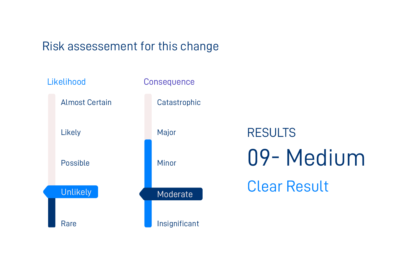  Risk assessment results