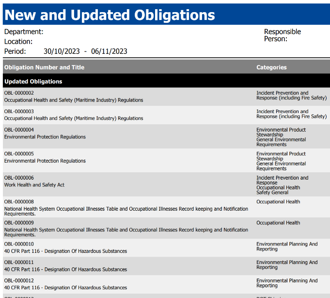 New and Updated Obligations