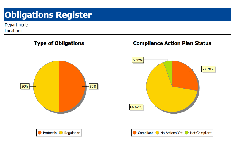 Obligations Register