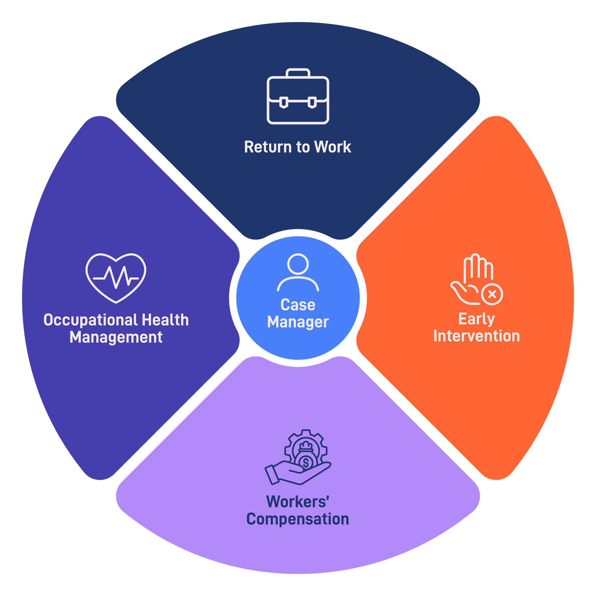 Case Management Software Hero