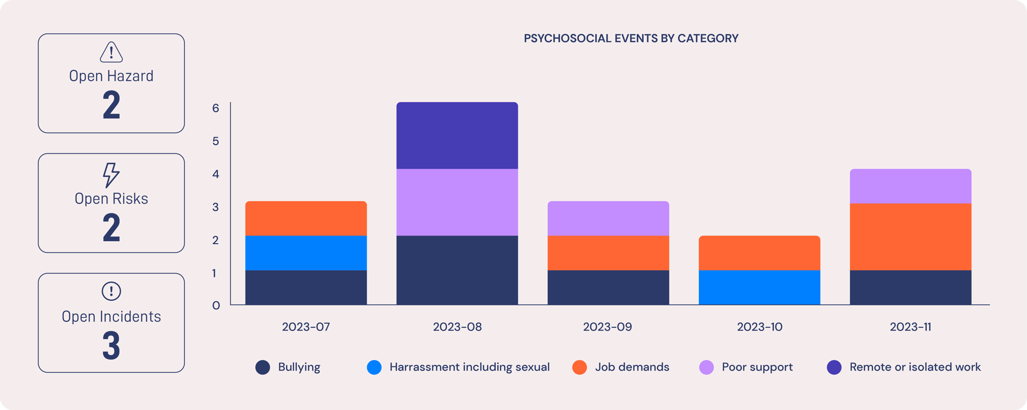 Psychosocial Controls