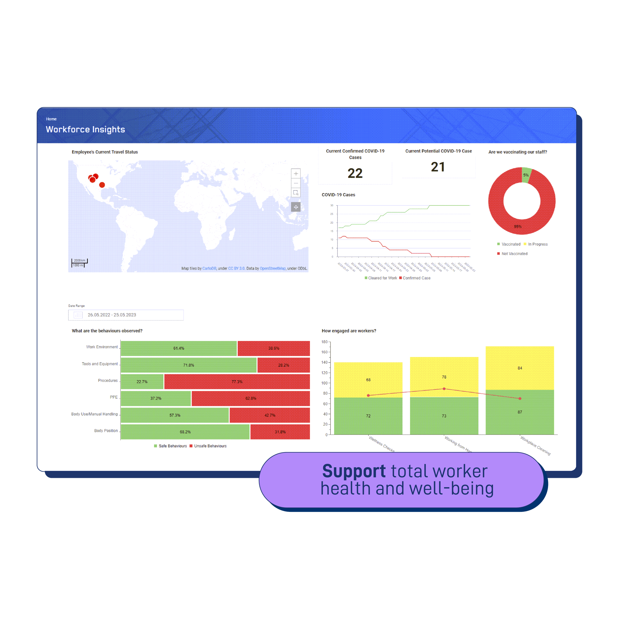 Psychosocial Case Management Software Dashboard 