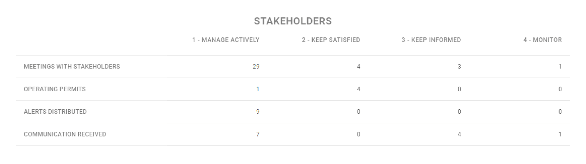 Stakeholder Planning