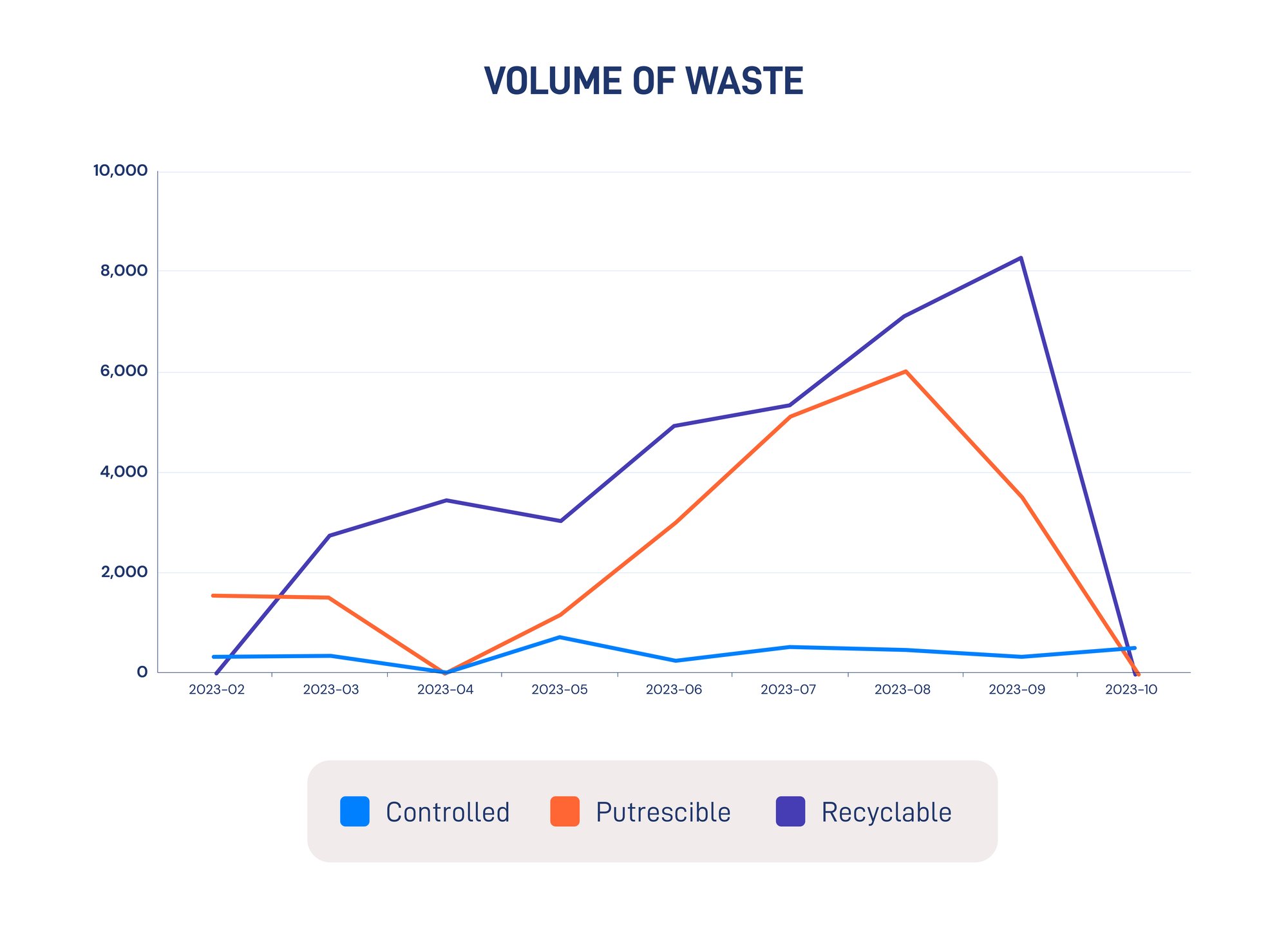 Volume of Waste