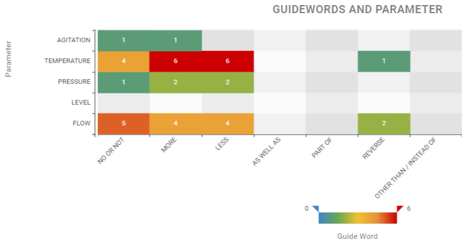 Guided Parameter Heat Map