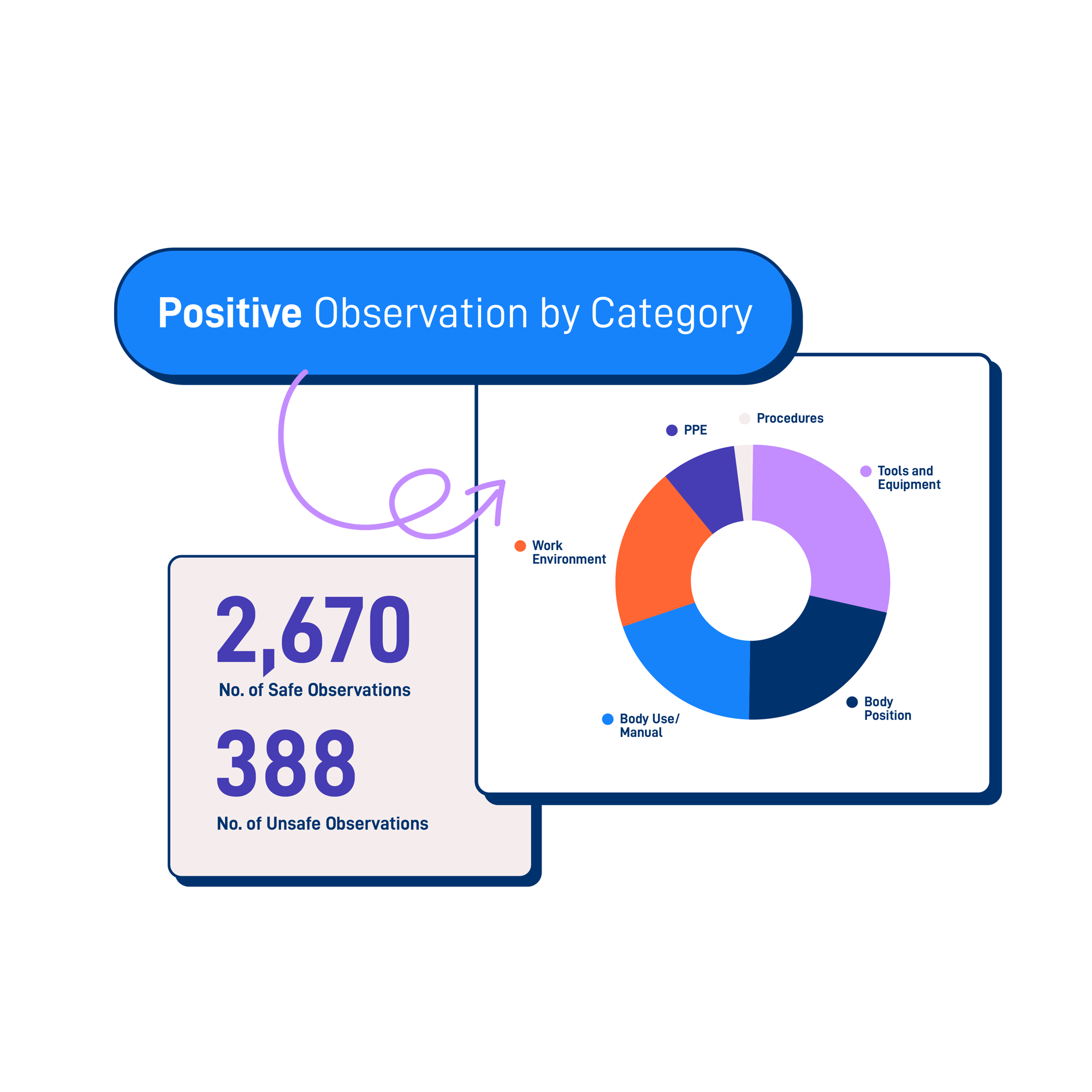 Positive Observation Reporting