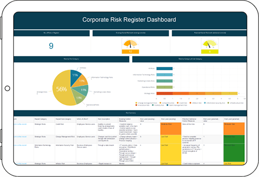 Insights dashboard on tablet device showing risk register dashboard.