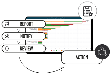 Image of report emphasising reporting, notification and revewing capabilities of the solution, driving actions.
