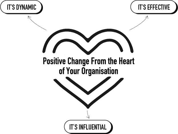 Positive change from the heart, dynamic, effective and influential.