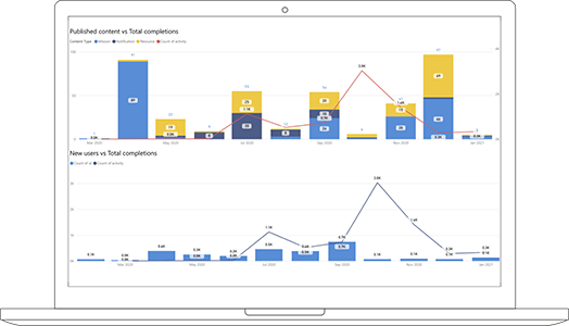 Insights dashboard of record completion showing bar charts and trend lines.