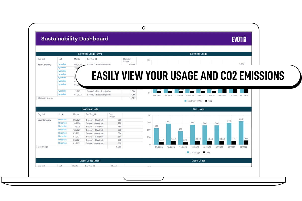 Provide clear visibility of your sustainability and environmental data with EHS software