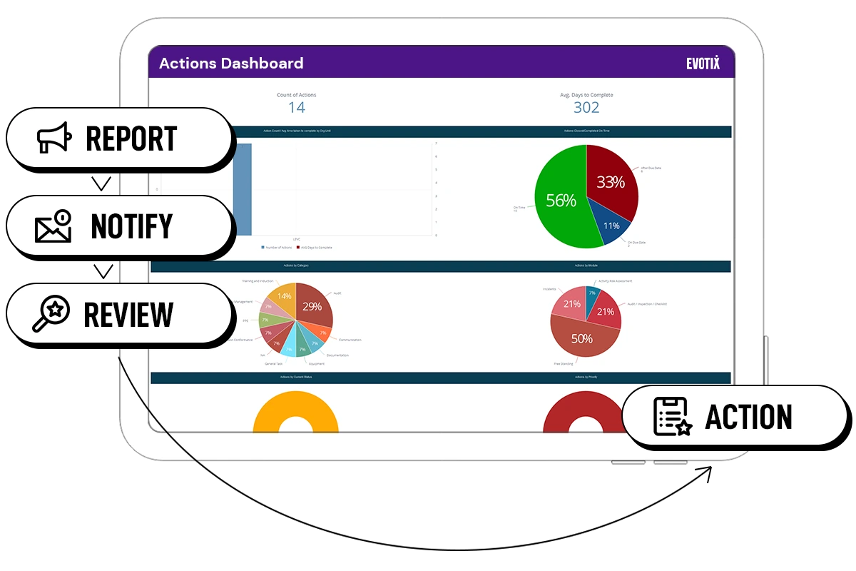 Use Assure, ehs management software, to easily create and submit reports to regulators.