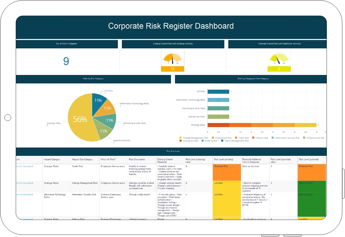 Corporate Risk Register Dashboard