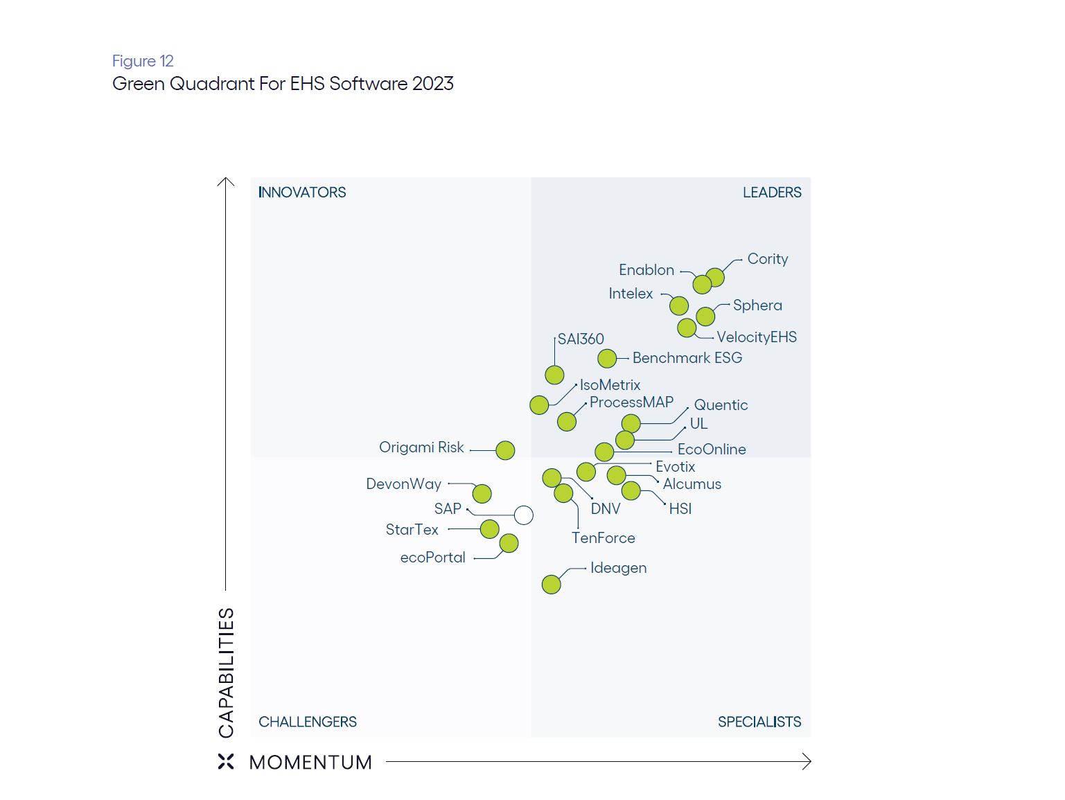 Green-Quadrant-EHS-Software-2023_SAI360 page 30 screenshot