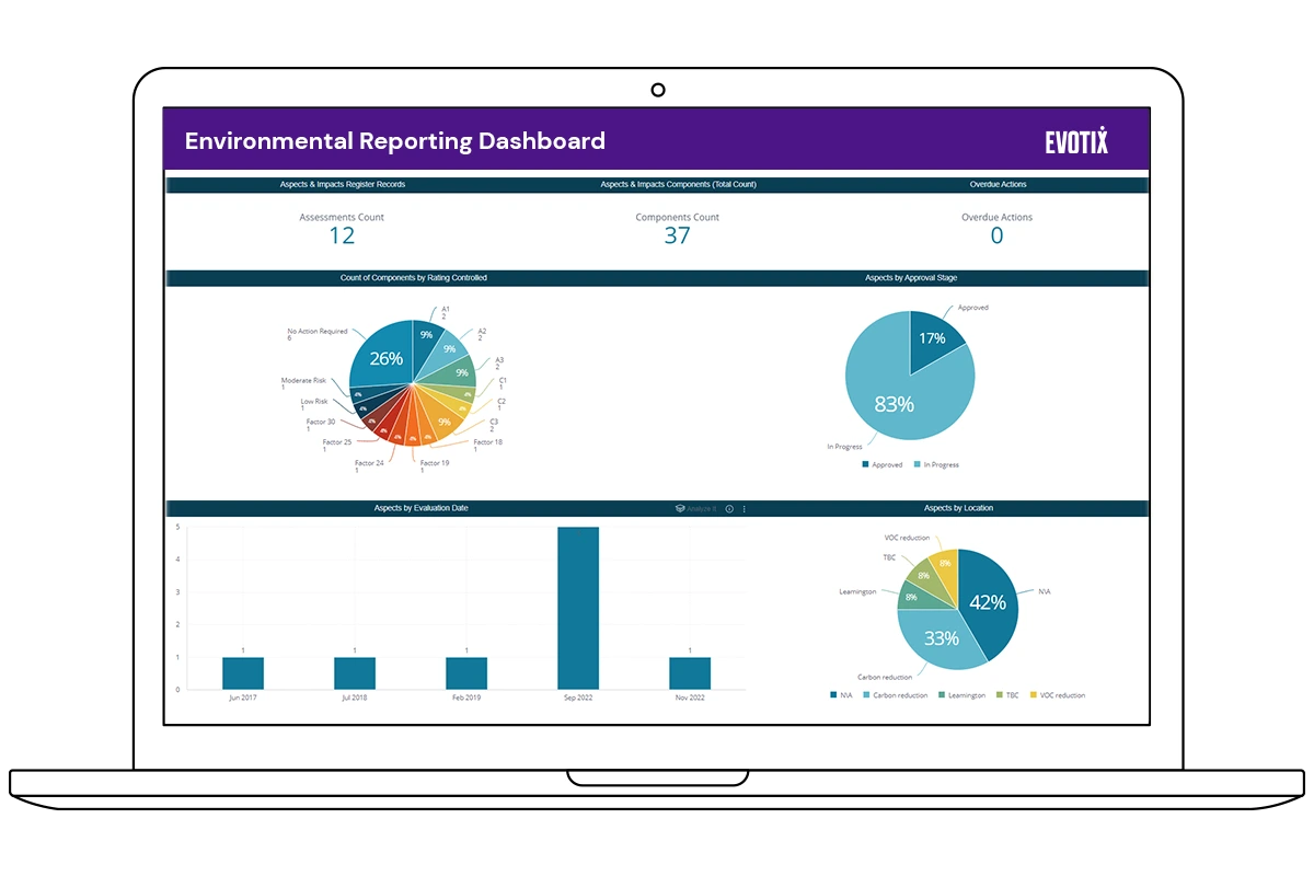 Use Assure to stay on top of your environmental impact.