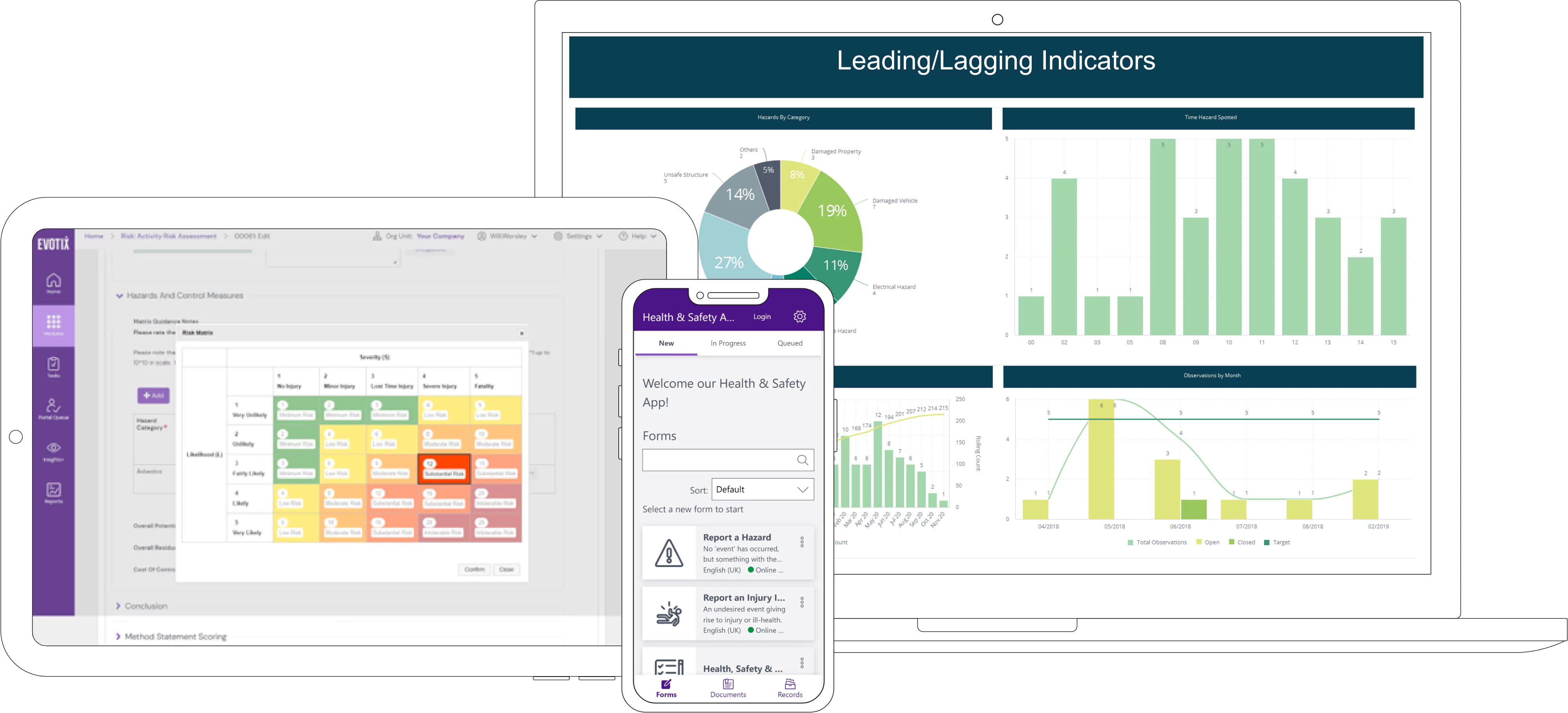 Leading-Lagging_Groupof3