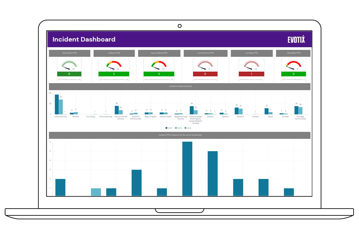 Use Insights+ to analyze all your health and safety data.