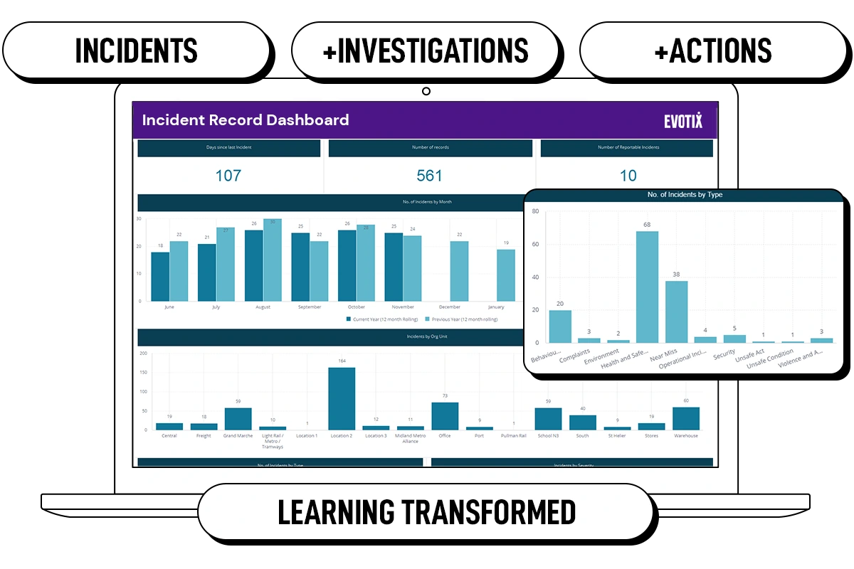 Use Insights+ to learn from your incidents