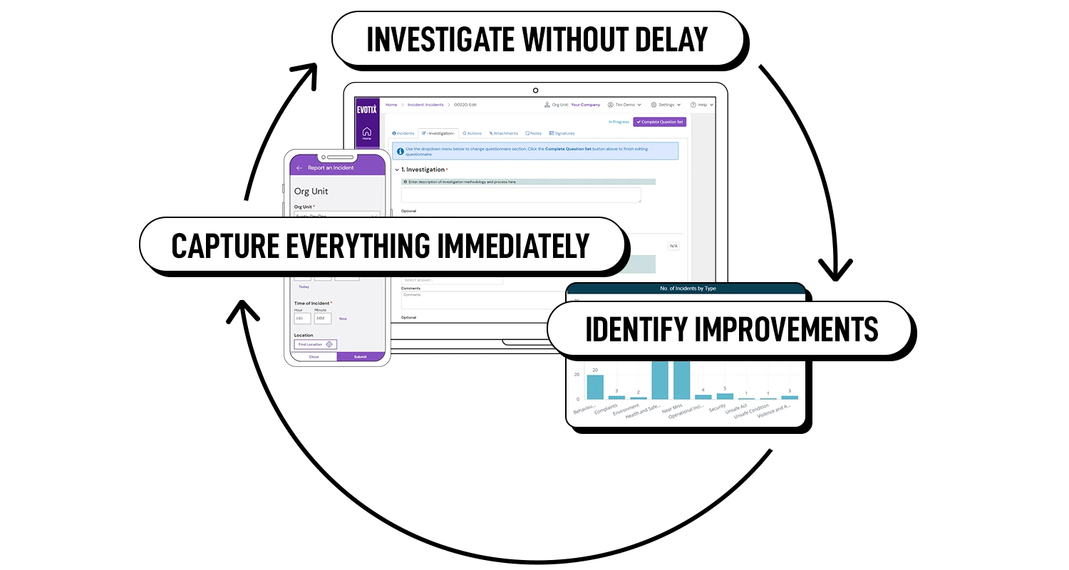 Manage the entire incident management lifecycle with confidence