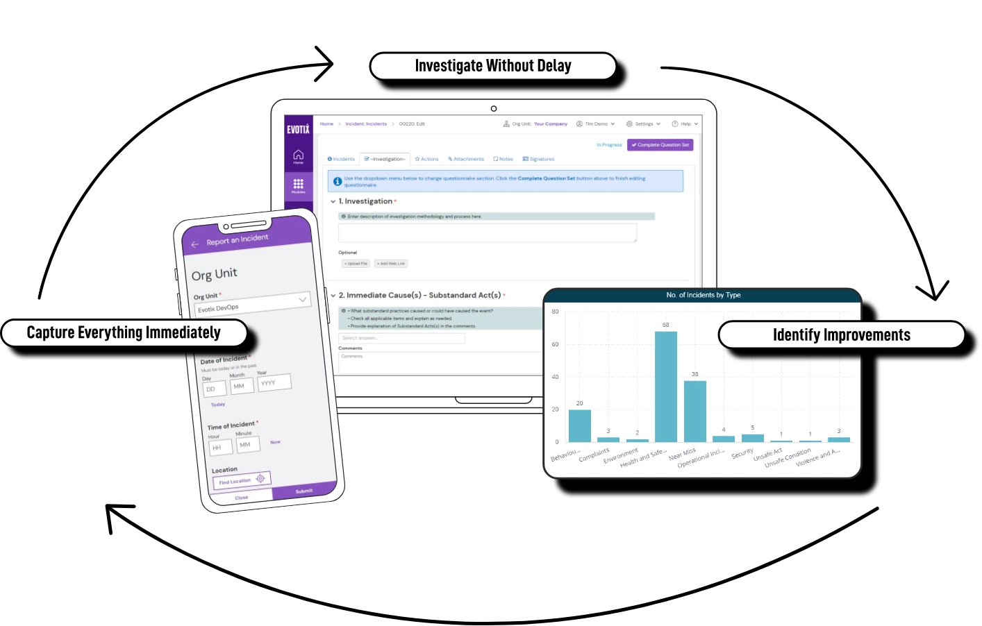 Manage the entire incident management lifecycle with confidence