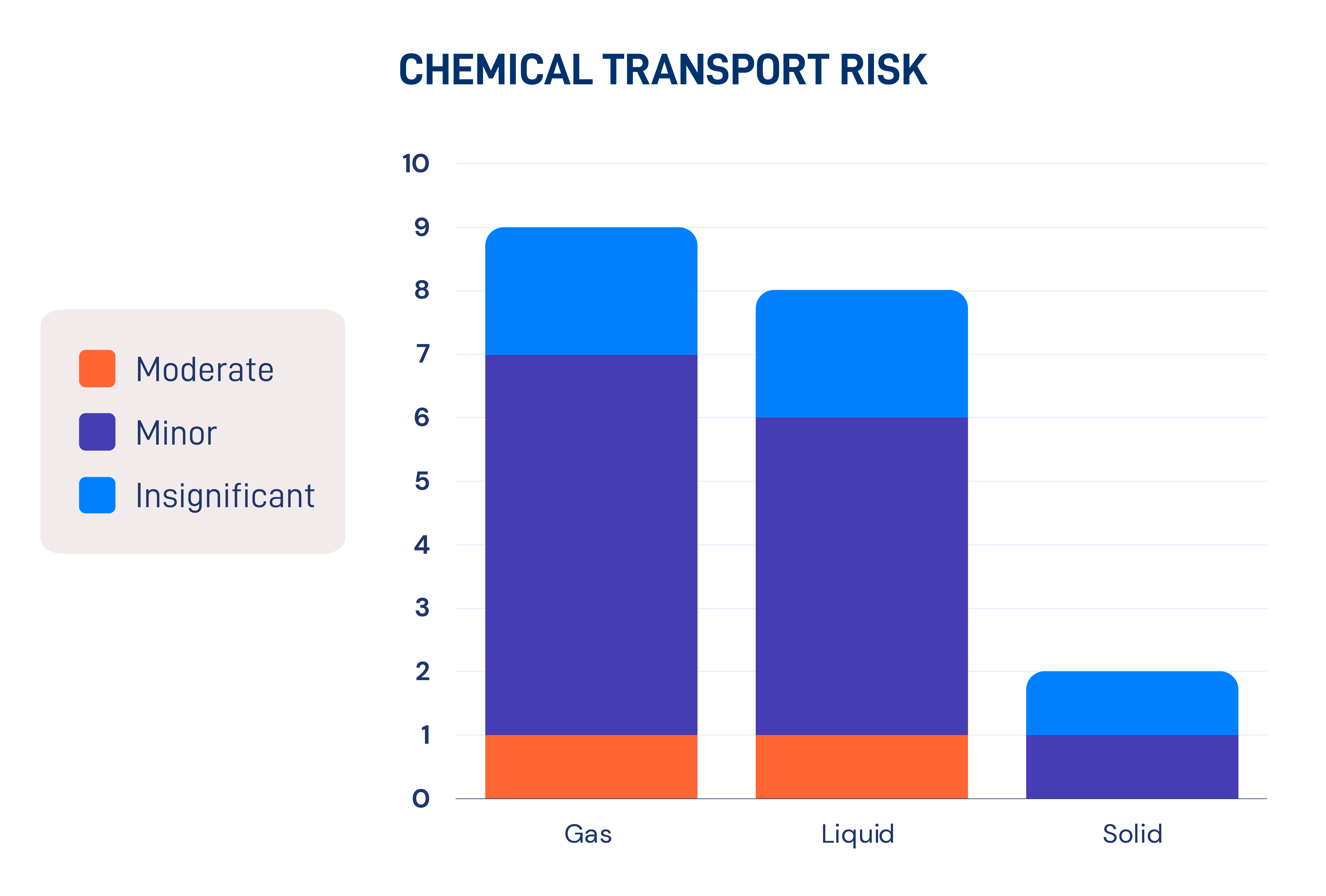Chemical Register Section 2 Chemical Transport Risk_V1