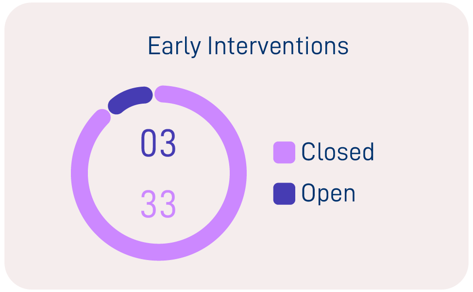 Case Management_Image 1