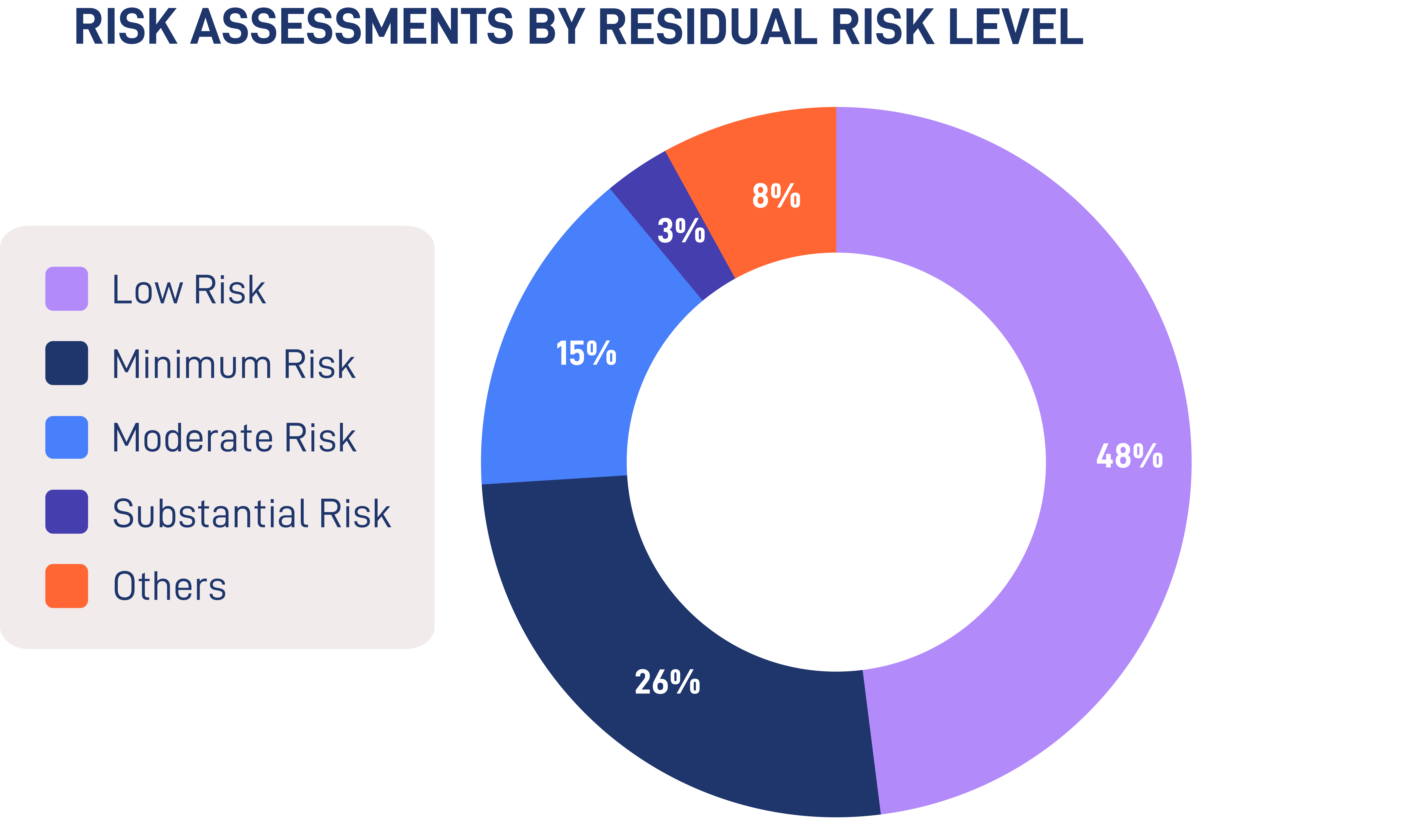 Risk Section 4_image 3