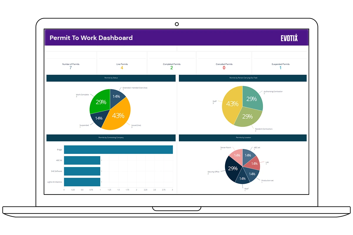 Use Evotix Assure to issue permits to work to contractors and other parties.