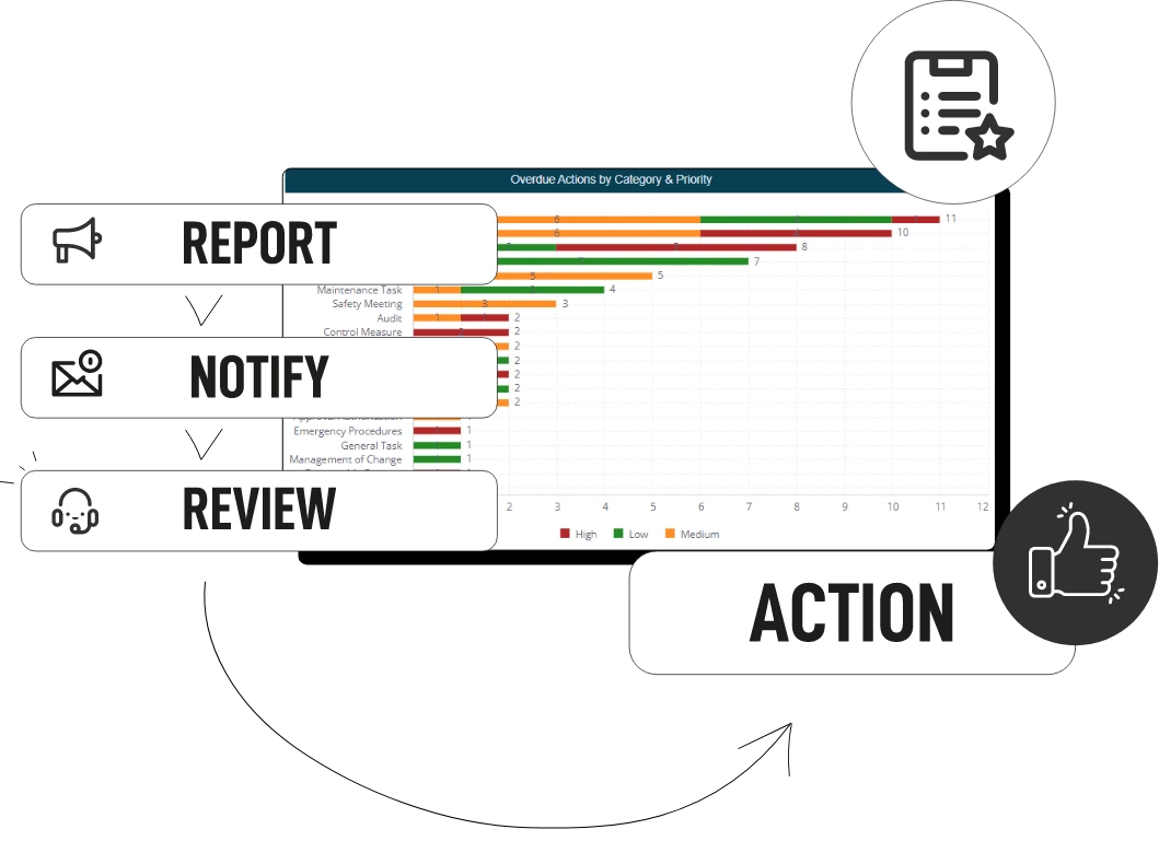 ReportNotifyReviewAction