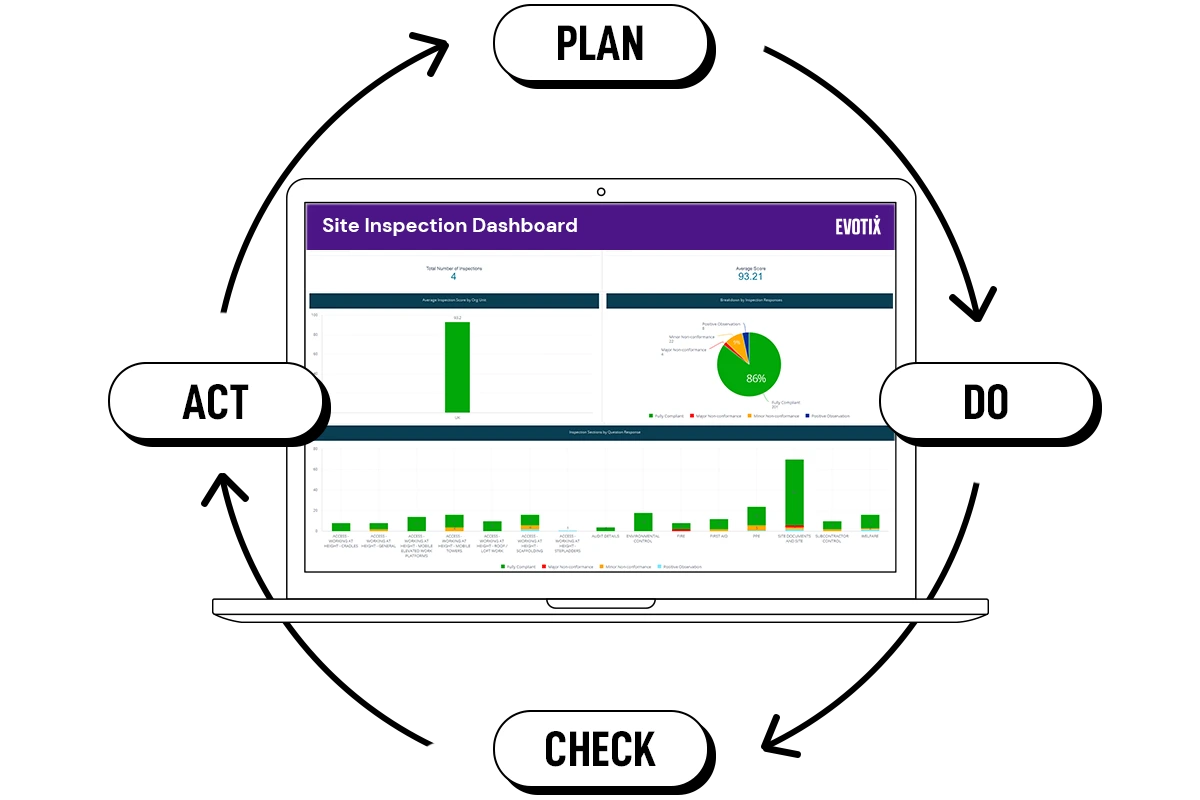 SiteInspectionDashboard