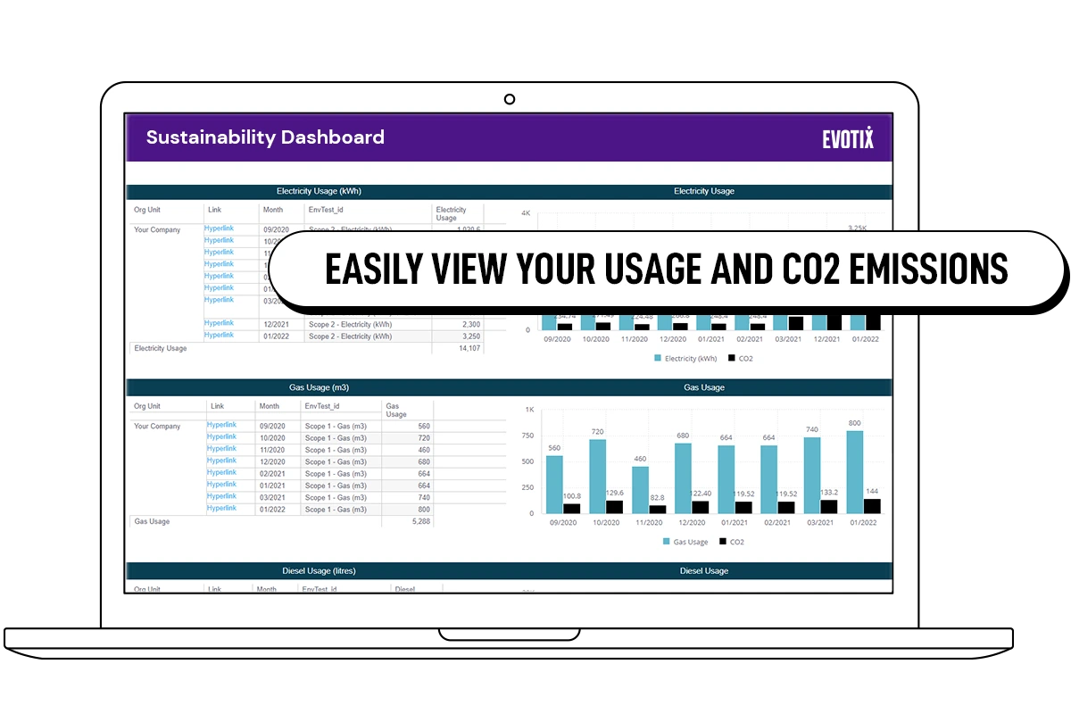 Provide clear visibility of your sustainability and environmental data with EHS software