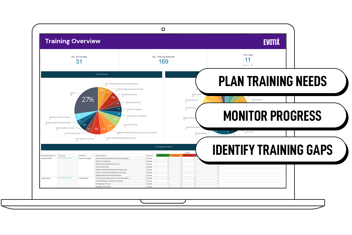 Built-in dashboards enable you to track your safety training, skills and performance.