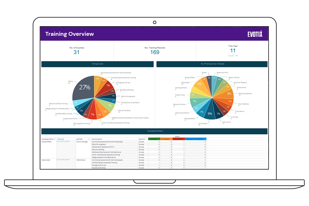 Store all health and safety records in your ehs management software, Assure.